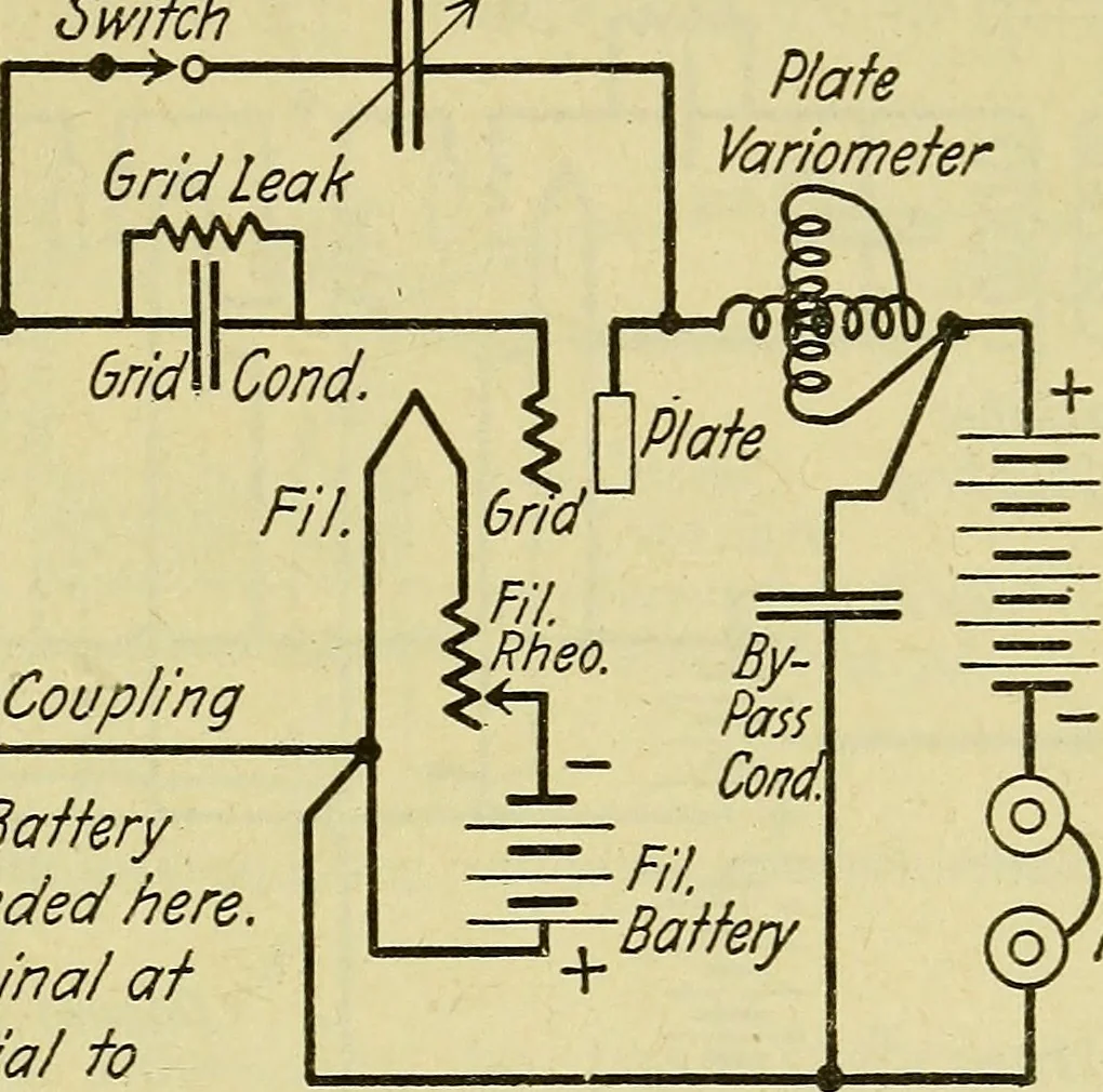 An illustration from The A B C of vacuum tubes in radio reception; an elementary and practical book on the theory and operation of vacuum tubes as detectors and amplifiers. Explains non-mathematically the fundamental principles upon which all vacuum tube circuits are based. Includes practical circuits and practical questions and answers. It is written especially for the beginner. All electrical and radio terms are fully explained, 1922, leaf 102