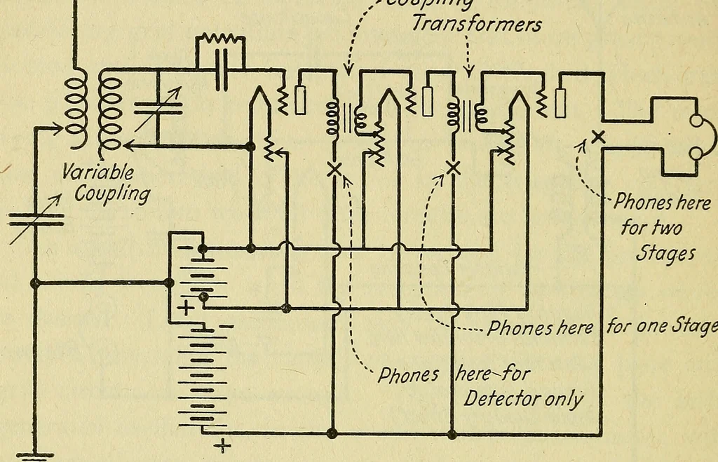 An illustration from The A B C of vacuum tubes in radio reception; an elementary and practical book on the theory and operation of vacuum tubes as detectors and amplifiers. Explains non-mathematically the fundamental principles upon which all vacuum tube circuits are based. Includes practical circuits and practical questions and answers. It is written especially for the beginner. All electrical and radio terms are fully explained, 1922, leaf 103