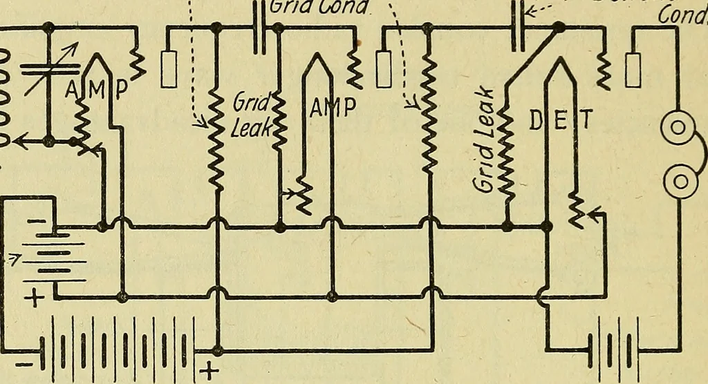 An illustration from The A B C of vacuum tubes in radio reception; an elementary and practical book on the theory and operation of vacuum tubes as detectors and amplifiers. Explains non-mathematically the fundamental principles upon which all vacuum tube circuits are based. Includes practical circuits and practical questions and answers. It is written especially for the beginner. All electrical and radio terms are fully explained, 1922, leaf 105