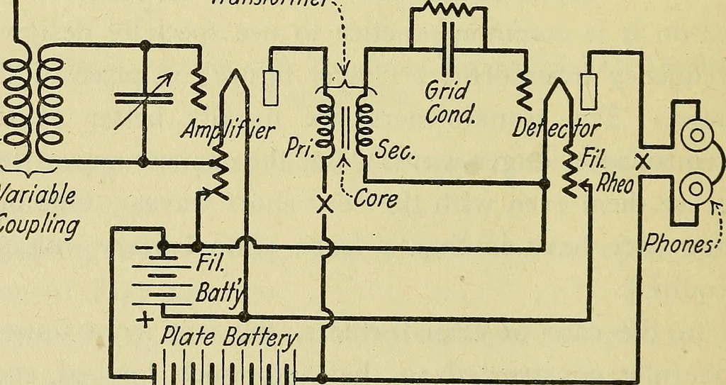 An illustration from The A B C of vacuum tubes in radio reception; an elementary and practical book on the theory and operation of vacuum tubes as detectors and amplifiers. Explains non-mathematically the fundamental principles upon which all vacuum tube circuits are based. Includes practical circuits and practical questions and answers. It is written especially for the beginner. All electrical and radio terms are fully explained, 1922, leaf 105