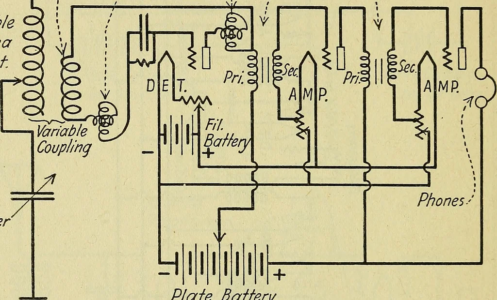 An illustration from The A B C of vacuum tubes in radio reception; an elementary and practical book on the theory and operation of vacuum tubes as detectors and amplifiers. Explains non-mathematically the fundamental principles upon which all vacuum tube circuits are based. Includes practical circuits and practical questions and answers. It is written especially for the beginner. All electrical and radio terms are fully explained, 1922, leaf 107