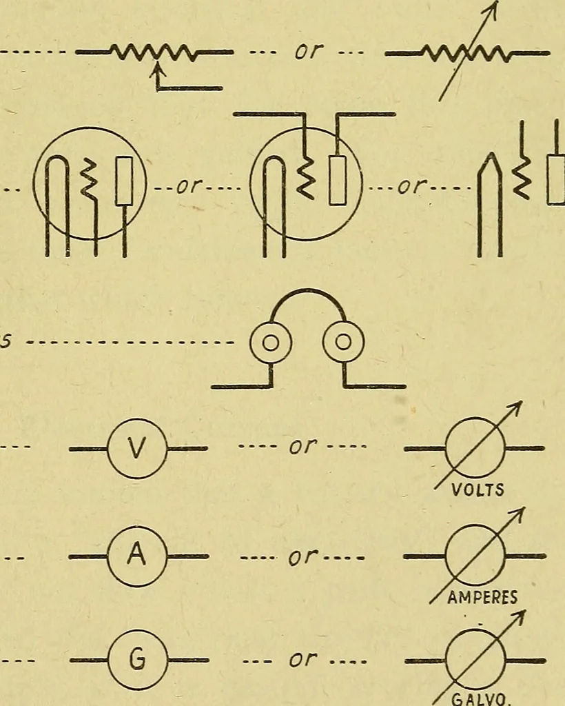 An illustration from The A B C of vacuum tubes in radio reception; an elementary and practical book on the theory and operation of vacuum tubes as detectors and amplifiers. Explains non-mathematically the fundamental principles upon which all vacuum tube circuits are based. Includes practical circuits and practical questions and answers. It is written especially for the beginner. All electrical and radio terms are fully explained, 1922, leaf 12