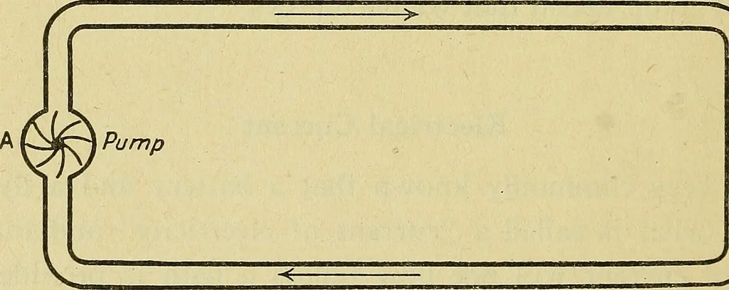 An illustration from The A B C of vacuum tubes in radio reception; an elementary and practical book on the theory and operation of vacuum tubes as detectors and amplifiers. Explains non-mathematically the fundamental principles upon which all vacuum tube circuits are based. Includes practical circuits and practical questions and answers. It is written especially for the beginner. All electrical and radio terms are fully explained, 1922, leaf 15