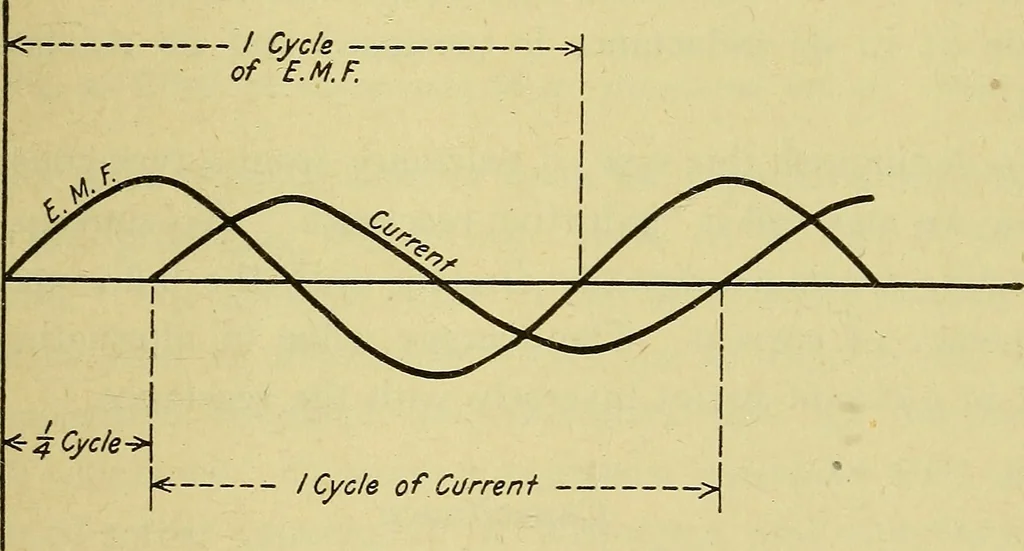 An illustration from The A B C of vacuum tubes in radio reception; an elementary and practical book on the theory and operation of vacuum tubes as detectors and amplifiers. Explains non-mathematically the fundamental principles upon which all vacuum tube circuits are based. Includes practical circuits and practical questions and answers. It is written especially for the beginner. All electrical and radio terms are fully explained, 1922, leaf 20