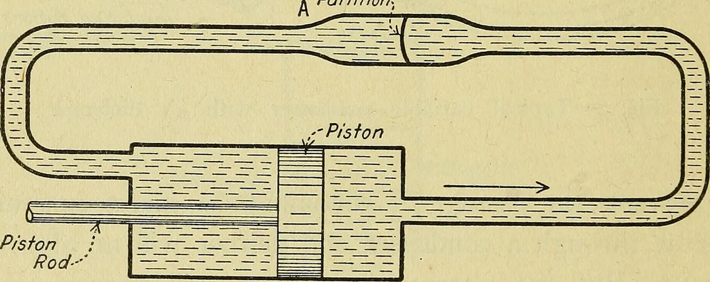 An illustration from The A B C of vacuum tubes in radio reception; an elementary and practical book on the theory and operation of vacuum tubes as detectors and amplifiers. Explains non-mathematically the fundamental principles upon which all vacuum tube circuits are based. Includes practical circuits and practical questions and answers. It is written especially for the beginner. All electrical and radio terms are fully explained, 1922, leaf 25