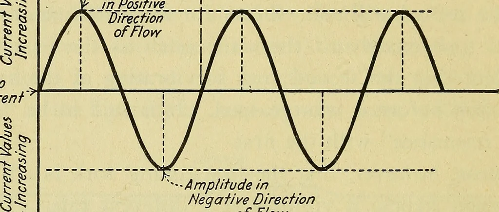 An illustration from The A B C of vacuum tubes in radio reception; an elementary and practical book on the theory and operation of vacuum tubes as detectors and amplifiers. Explains non-mathematically the fundamental principles upon which all vacuum tube circuits are based. Includes practical circuits and practical questions and answers. It is written especially for the beginner. All electrical and radio terms are fully explained, 1922, leaf 27