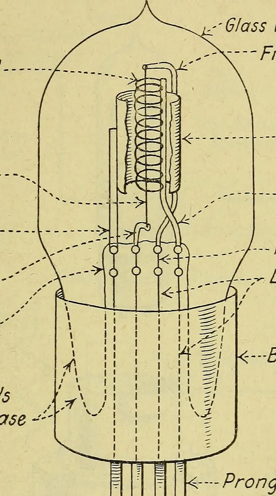 An illustration from The A B C of vacuum tubes in radio reception; an elementary and practical book on the theory and operation of vacuum tubes as detectors and amplifiers. Explains non-mathematically the fundamental principles upon which all vacuum tube circuits are based. Includes practical circuits and practical questions and answers. It is written especially for the beginner. All electrical and radio terms are fully explained, 1922, leaf 38