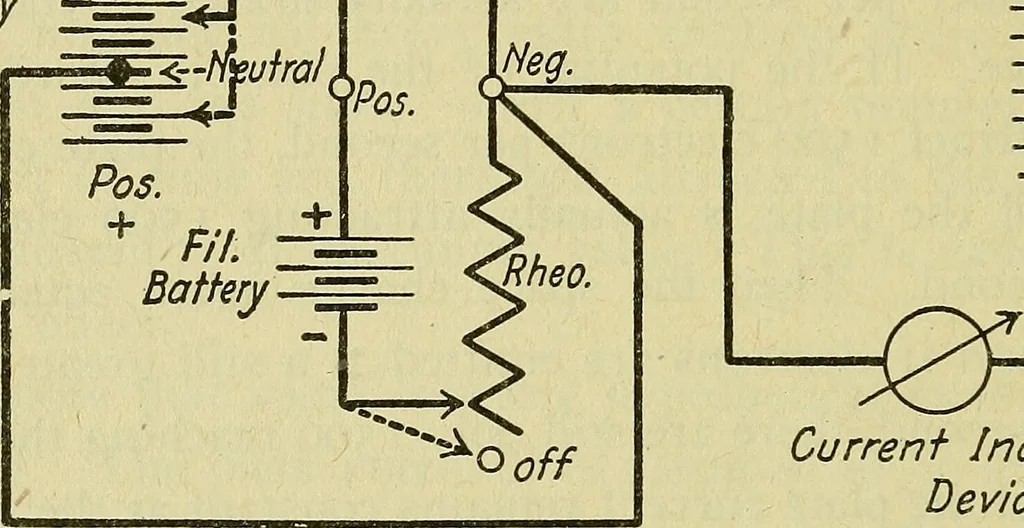 An illustration from The A B C of vacuum tubes in radio reception; an elementary and practical book on the theory and operation of vacuum tubes as detectors and amplifiers. Explains non-mathematically the fundamental principles upon which all vacuum tube circuits are based. Includes practical circuits and practical questions and answers. It is written especially for the beginner. All electrical and radio terms are fully explained, 1922, leaf 49