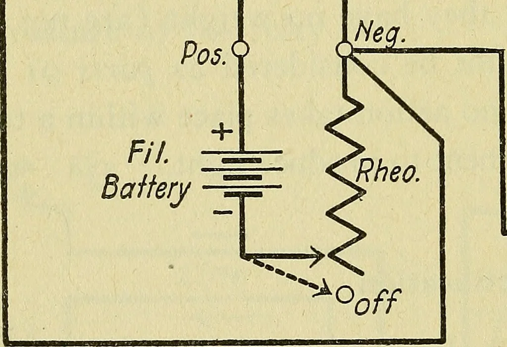 An illustration from The A B C of vacuum tubes in radio reception; an elementary and practical book on the theory and operation of vacuum tubes as detectors and amplifiers. Explains non-mathematically the fundamental principles upon which all vacuum tube circuits are based. Includes practical circuits and practical questions and answers. It is written especially for the beginner. All electrical and radio terms are fully explained, 1922, leaf 53
