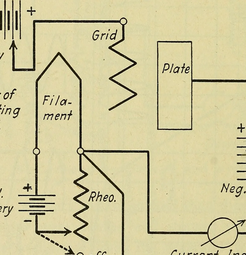 An illustration from The A B C of vacuum tubes in radio reception; an elementary and practical book on the theory and operation of vacuum tubes as detectors and amplifiers. Explains non-mathematically the fundamental principles upon which all vacuum tube circuits are based. Includes practical circuits and practical questions and answers. It is written especially for the beginner. All electrical and radio terms are fully explained, 1922, leaf 55