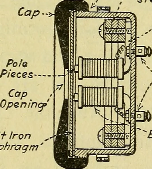 An illustration from The A B C of vacuum tubes in radio reception; an elementary and practical book on the theory and operation of vacuum tubes as detectors and amplifiers. Explains non-mathematically the fundamental principles upon which all vacuum tube circuits are based. Includes practical circuits and practical questions and answers. It is written especially for the beginner. All electrical and radio terms are fully explained, 1922, leaf 58