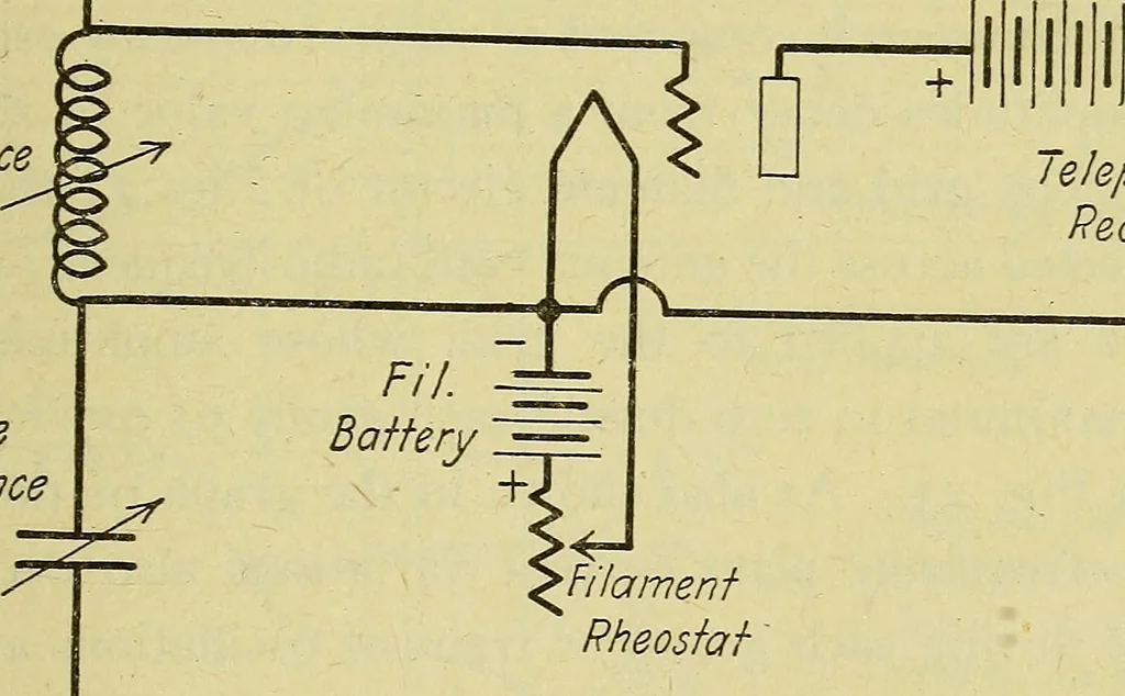 An illustration from The A B C of vacuum tubes in radio reception; an elementary and practical book on the theory and operation of vacuum tubes as detectors and amplifiers. Explains non-mathematically the fundamental principles upon which all vacuum tube circuits are based. Includes practical circuits and practical questions and answers. It is written especially for the beginner. All electrical and radio terms are fully explained, 1922, leaf 60