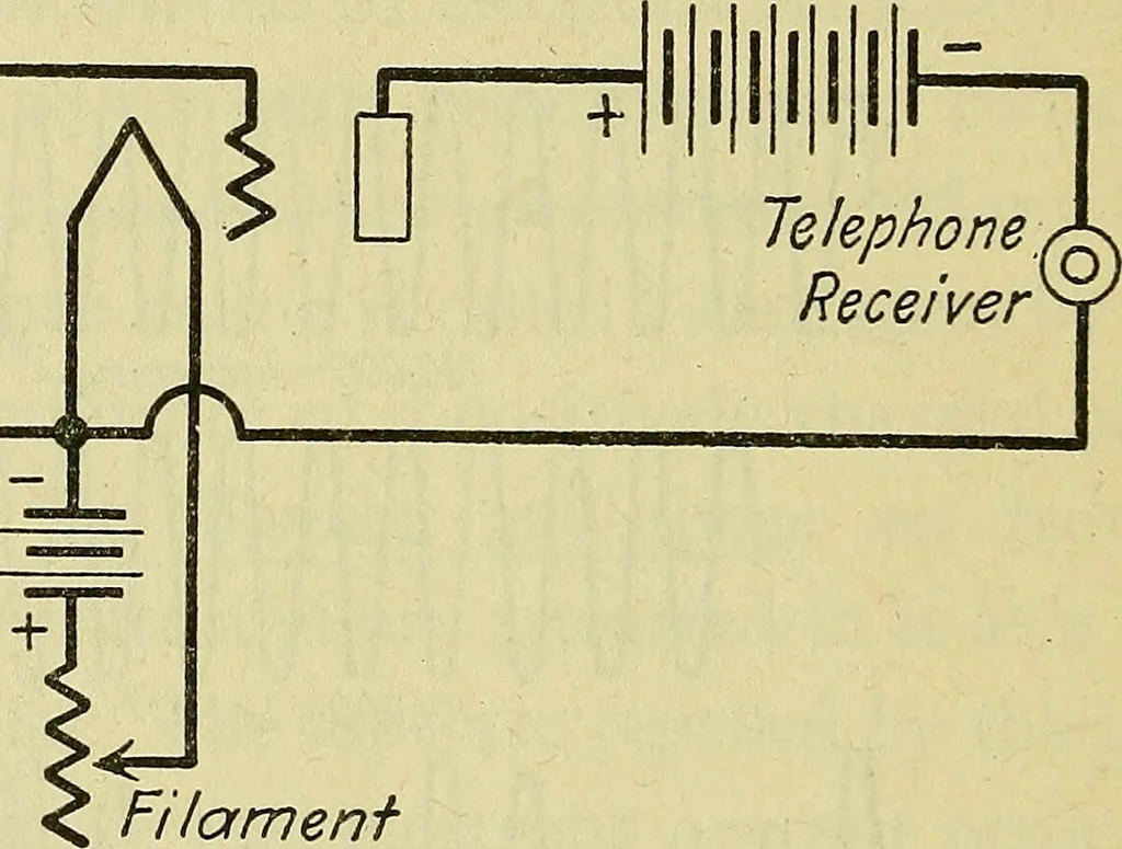 An illustration from The A B C of vacuum tubes in radio reception; an elementary and practical book on the theory and operation of vacuum tubes as detectors and amplifiers. Explains non-mathematically the fundamental principles upon which all vacuum tube circuits are based. Includes practical circuits and practical questions and answers. It is written especially for the beginner. All electrical and radio terms are fully explained, 1922, leaf 73