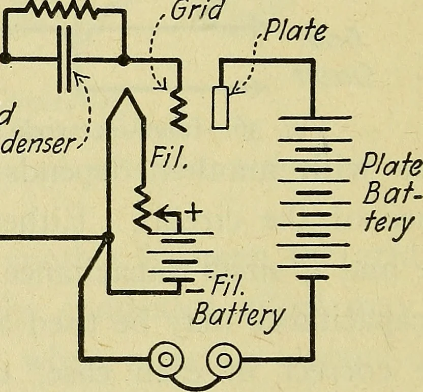 An illustration from The A B C of vacuum tubes in radio reception; an elementary and practical book on the theory and operation of vacuum tubes as detectors and amplifiers. Explains non-mathematically the fundamental principles upon which all vacuum tube circuits are based. Includes practical circuits and practical questions and answers. It is written especially for the beginner. All electrical and radio terms are fully explained, 1922, leaf 93