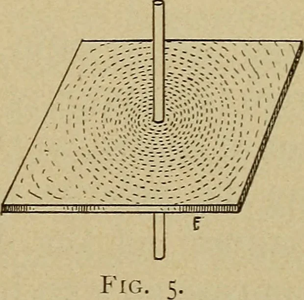 An illustration from The ABC of the X rays, 1896, leaf 40