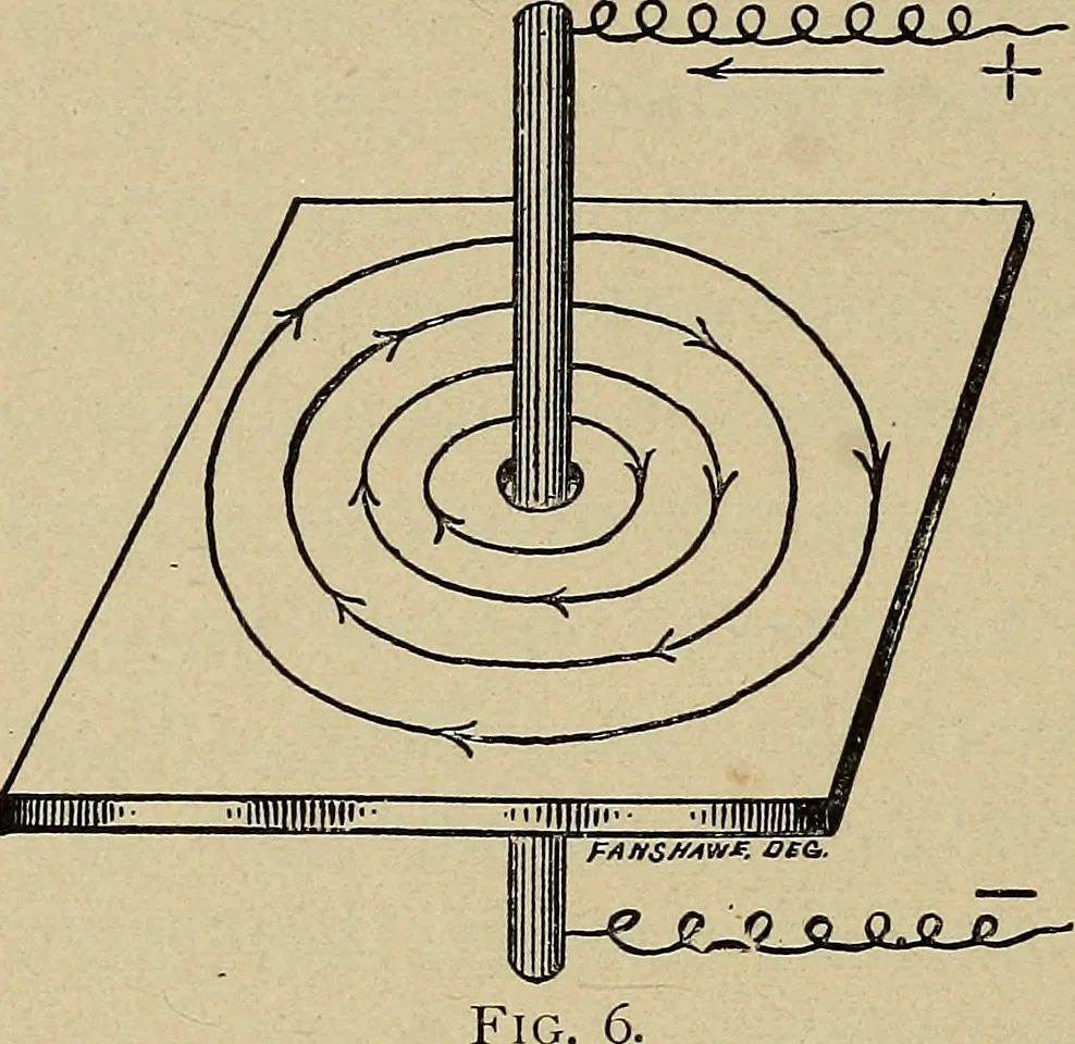 An illustration from The ABC of the X rays, 1896, leaf 41