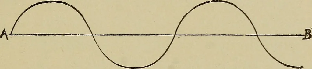 An illustration from The ABC of the X rays, 1896, leaf 80
