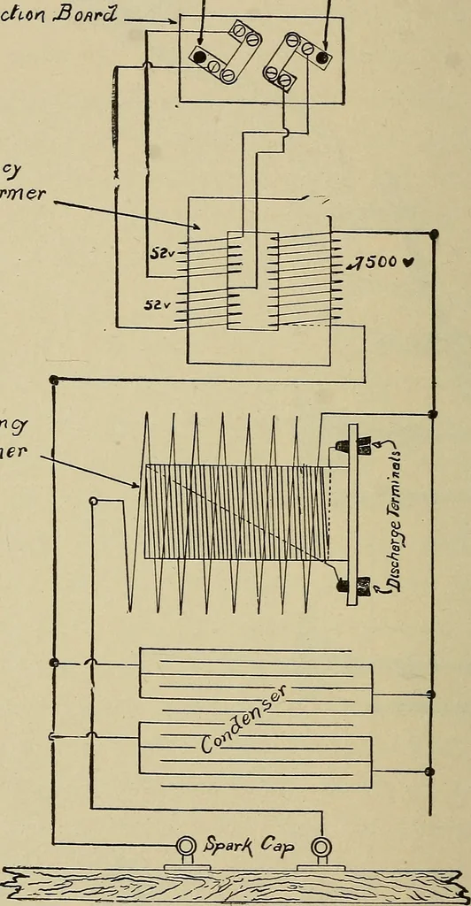 An illustration from The ABC of the X rays, 1896, leaf 83