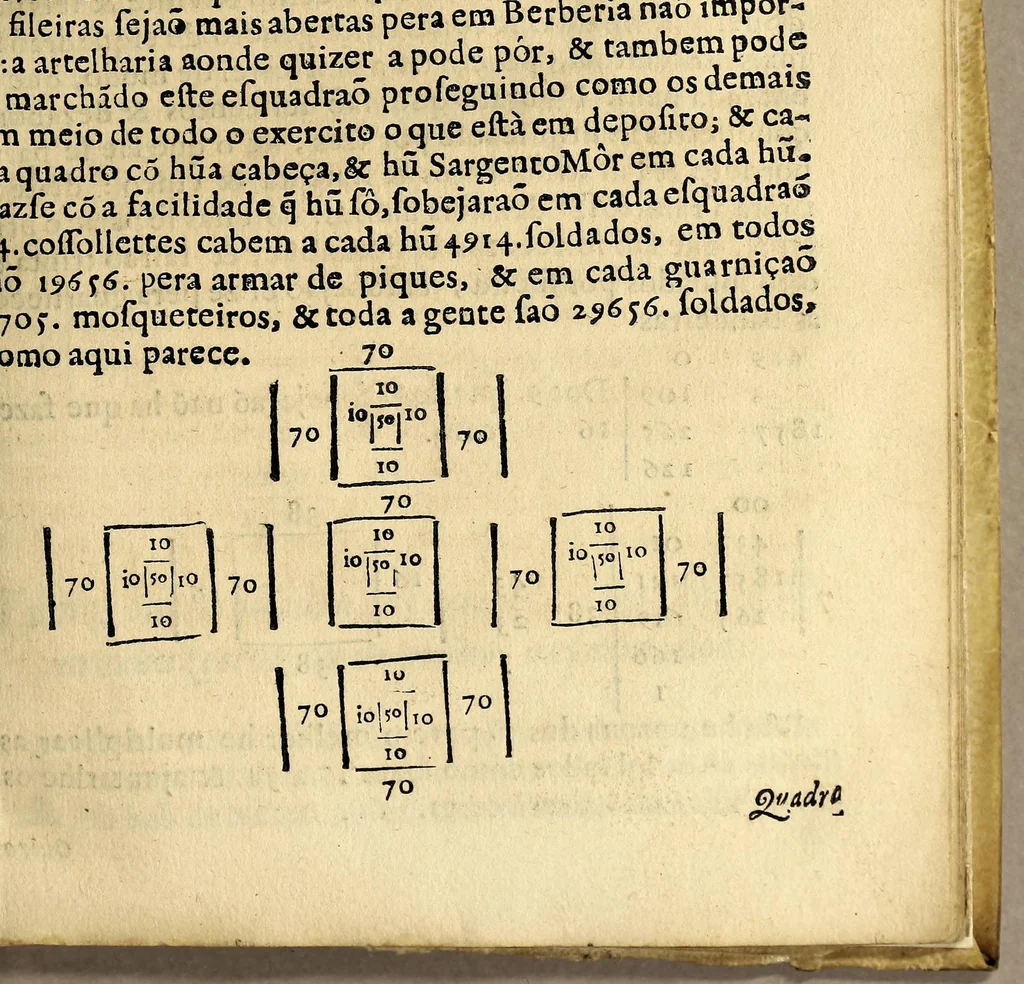 An illustration from Abecedario militar : do que o soldado deve fazer te chegar a ser capitaõ, & sargentomór: & pera cada hu[m] delles insolidum & todos juntos saberem a obrigaçaõ de seus cargos, & o modo que teraõ em formar companhias, batalhões, & esquadrões de menor, ou mayor numero de soldados, & como se desfaraõ, & se tirarà a raiz quadra pera os saber formar, & outras cousas curiosas que os affeiçoados a esta arte folgaraõ de saber. Diuidido em dous volumes., 1631, leaf 435