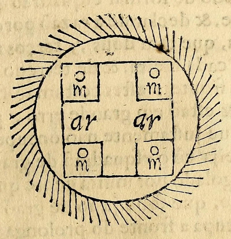 An illustration from Abecedario militar : do que o soldado deve fazer te chegar a ser capitaõ, & sargentomór: & pera cada hu[m] delles insolidum & todos juntos saberem a obrigaçaõ de seus cargos, & o modo que teraõ em formar companhias, batalhões, & esquadrões de menor, ou mayor numero de soldados, & como se desfaraõ, & se tirarà a raiz quadra pera os saber formar, & outras cousas curiosas que os affeiçoados a esta arte folgaraõ de saber. Diuidido em dous volumes., 1631, leaf 443