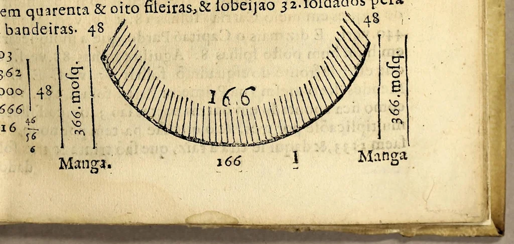 An illustration from Abecedario militar : do que o soldado deve fazer te chegar a ser capitaõ, & sargentomór: & pera cada hu[m] delles insolidum & todos juntos saberem a obrigaçaõ de seus cargos, & o modo que teraõ em formar companhias, batalhões, & esquadrões de menor, ou mayor numero de soldados, & como se desfaraõ, & se tirarà a raiz quadra pera os saber formar, & outras cousas curiosas que os affeiçoados a esta arte folgaraõ de saber. Diuidido em dous volumes., 1631, leaf 443