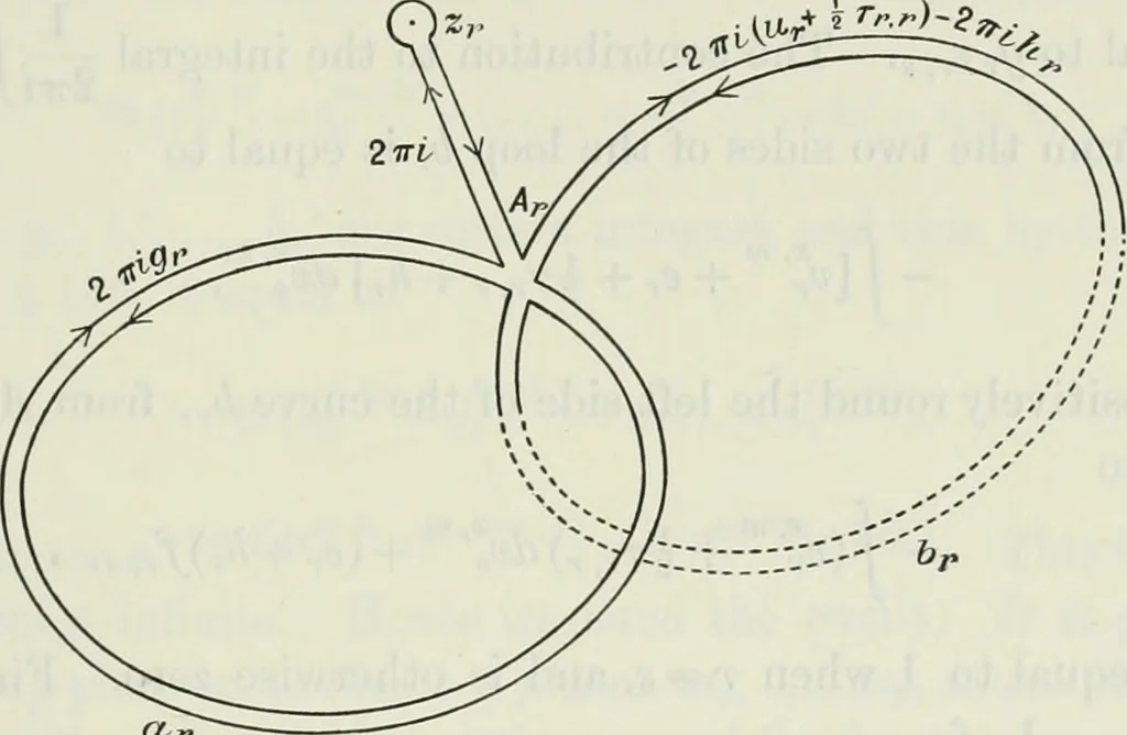 An illustration from Abel's theorem and the allied theory, including the theory of the theta functions, 1897, leaf 278