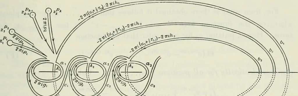 An illustration from Abel's theorem and the allied theory, including the theory of the theta functions, 1897, leaf 282