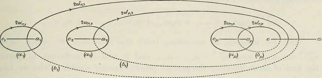 An illustration from Abel's theorem and the allied theory, including the theory of the theta functions, 1897, leaf 322