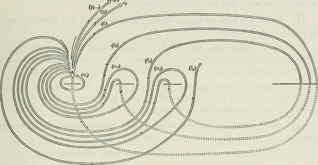 An illustration from Abel's theorem and the allied theory, including the theory of the theta functions, 1897, leaf 420