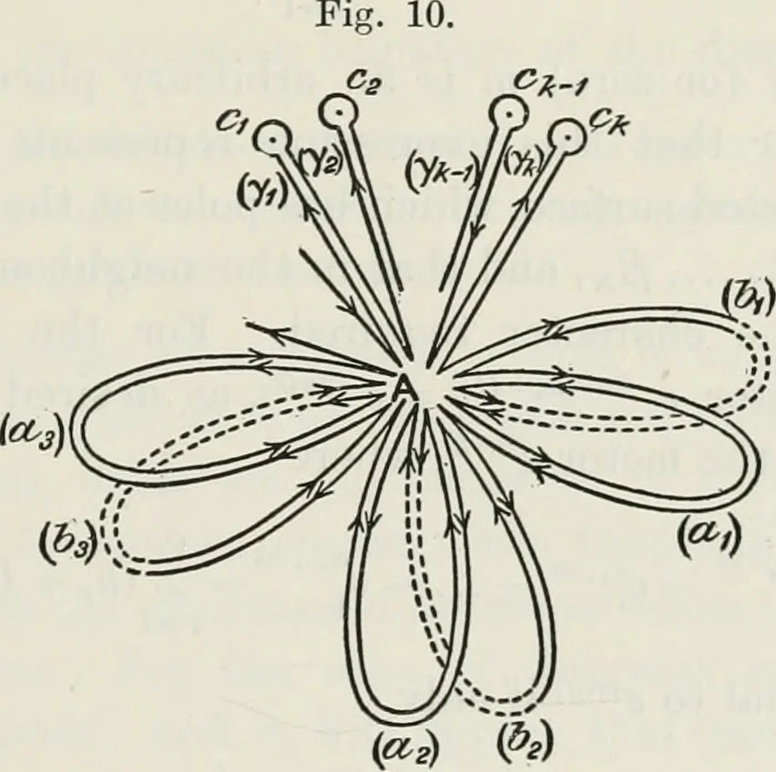An illustration from Abel's theorem and the allied theory, including the theory of the theta functions, 1897, leaf 420