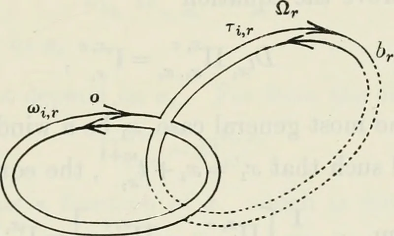 An illustration from Abel's theorem and the allied theory, including the theory of the theta functions, 1897, leaf 46