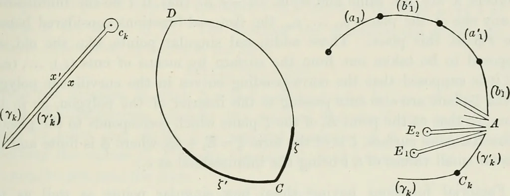 An illustration from Abel's theorem and the allied theory, including the theory of the theta functions, 1897, leaf 464