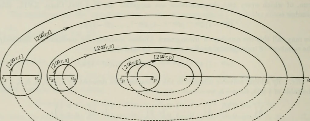 An illustration from Abel's theorem and the allied theory, including the theory of the theta functions, 1897, leaf 575