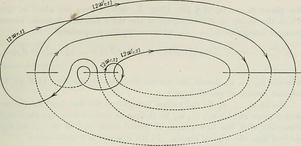 An illustration from Abel's theorem and the allied theory, including the theory of the theta functions, 1897, leaf 586