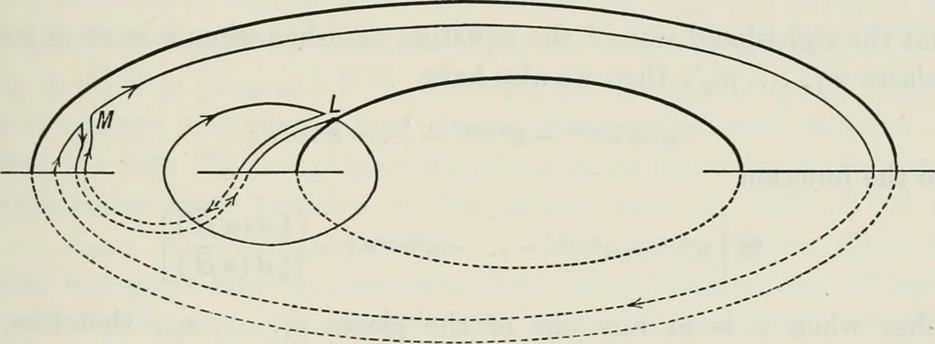 An illustration from Abel's theorem and the allied theory, including the theory of the theta functions, 1897, leaf 586