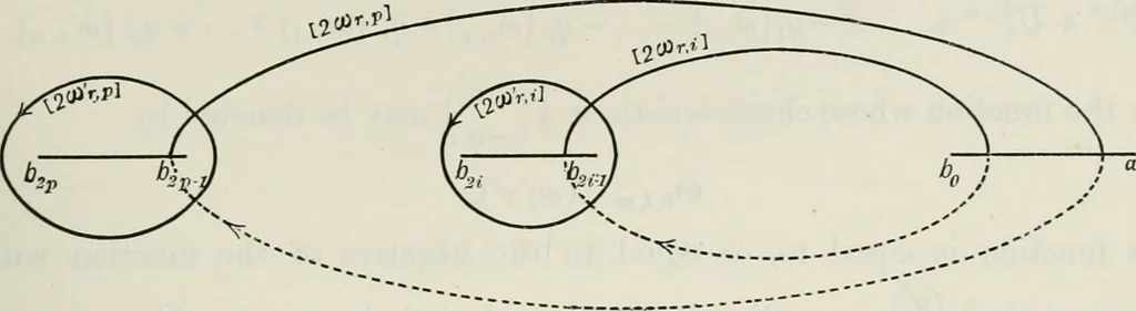 An illustration from Abel's theorem and the allied theory, including the theory of the theta functions, 1897, leaf 594