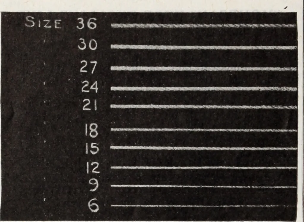 An illustration from Abercrombie & Fitch Co., New York : outfitting catalogue., 1916, leaf 109