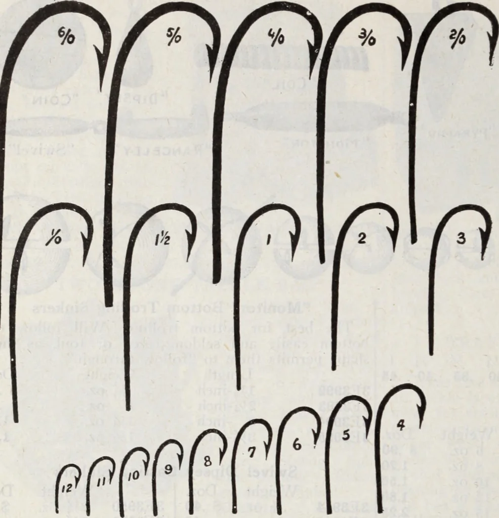 An illustration from Abercrombie & Fitch Co., New York : outfitting catalogue., 1916, leaf 121