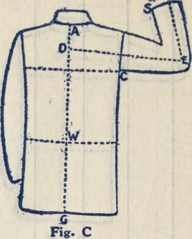An illustration from Abercrombie & Fitch Co., New York : outfitting catalogue., 1916, leaf 167