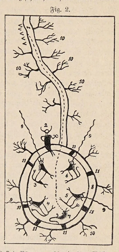 An illustration from Aberglaube und zauberei von den ältesten zeiten an bis in die gegenwart, 1898, leaf 23