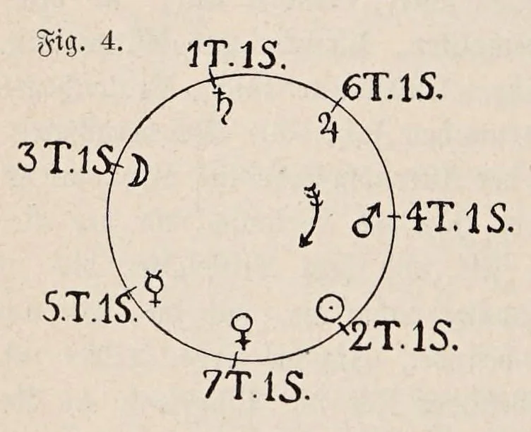 An illustration from Aberglaube und zauberei von den ältesten zeiten an bis in die gegenwart, 1898, leaf 40