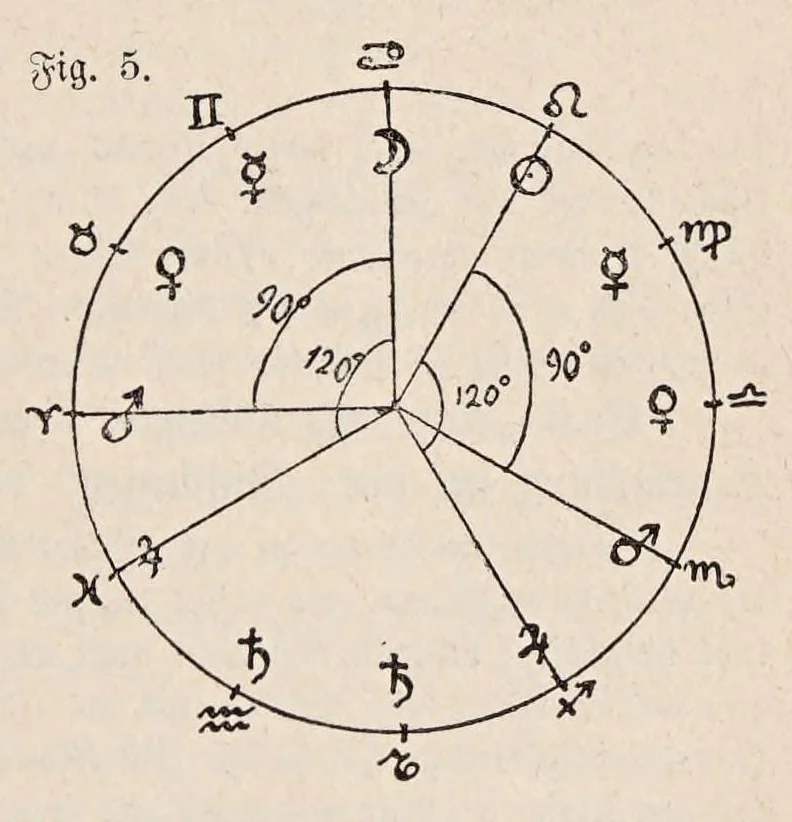 An illustration from Aberglaube und zauberei von den ältesten zeiten an bis in die gegenwart, 1898, leaf 43