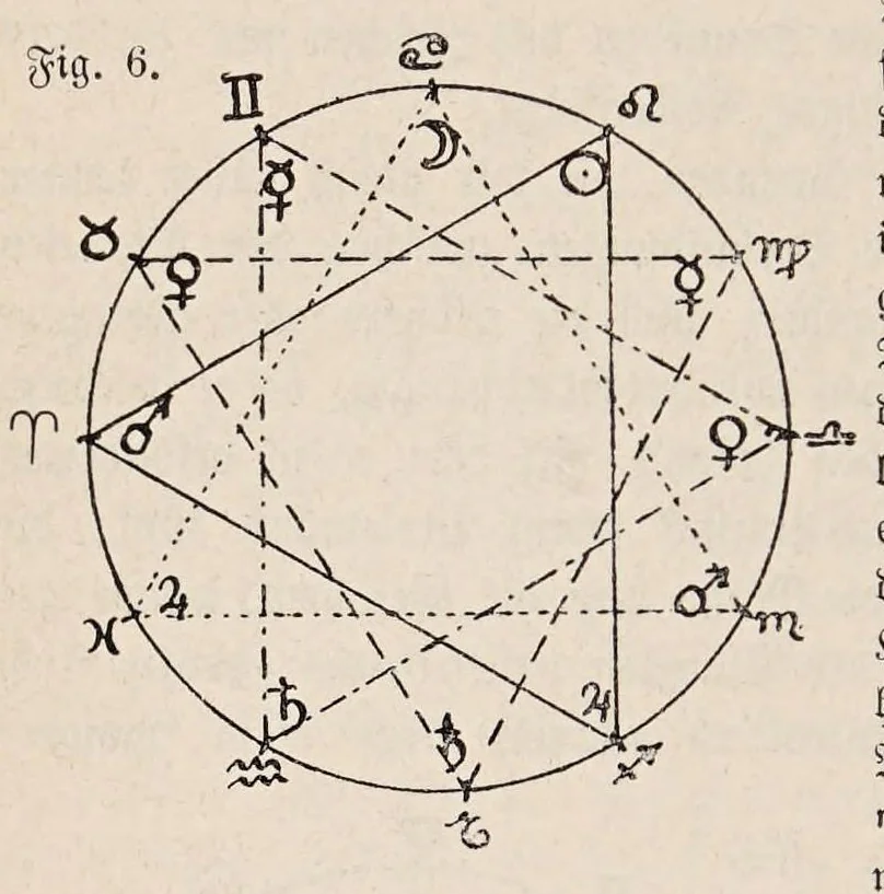 An illustration from Aberglaube und zauberei von den ältesten zeiten an bis in die gegenwart, 1898, leaf 44