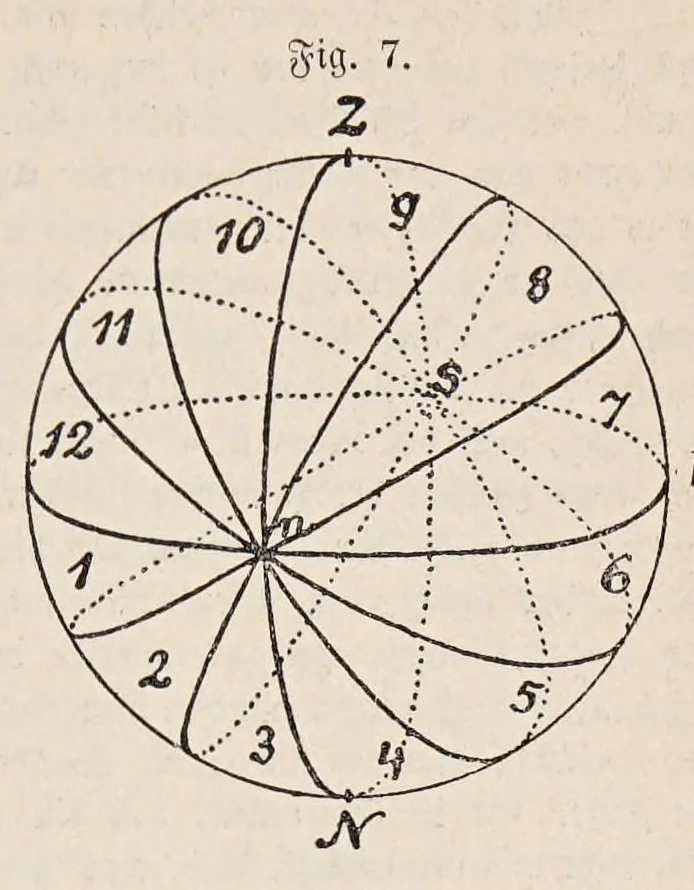 An illustration from Aberglaube und zauberei von den ältesten zeiten an bis in die gegenwart, 1898, leaf 55