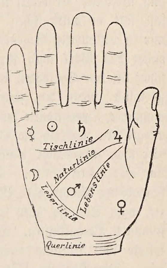 An illustration from Aberglaube und zauberei von den ältesten zeiten an bis in die gegenwart, 1898, leaf 87