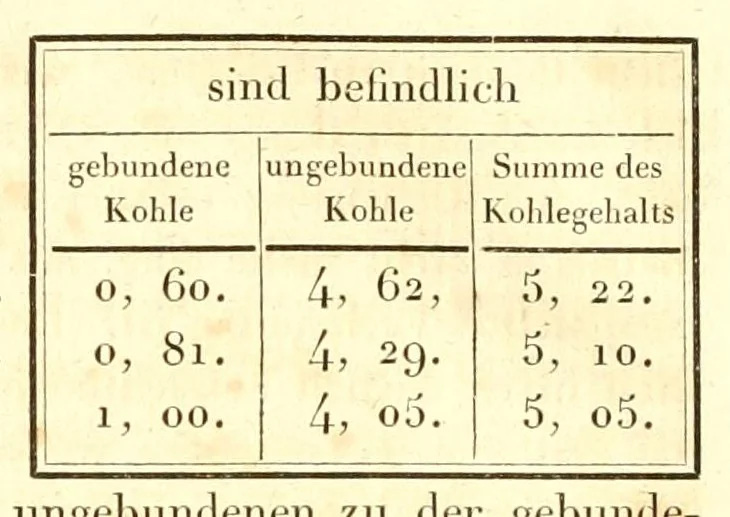 An illustration from Abhandlungen der Königlichen Akademie der Wissenschaften in Berlin, 1822, leaf 112