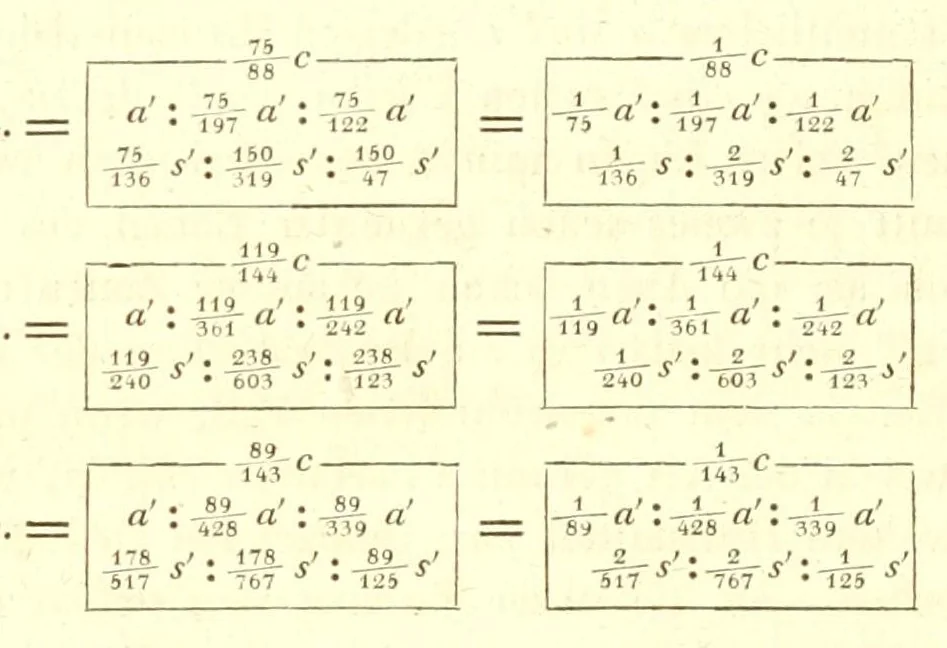 An illustration from Abhandlungen der Königlichen Akademie der Wissenschaften in Berlin, 1822, leaf 282