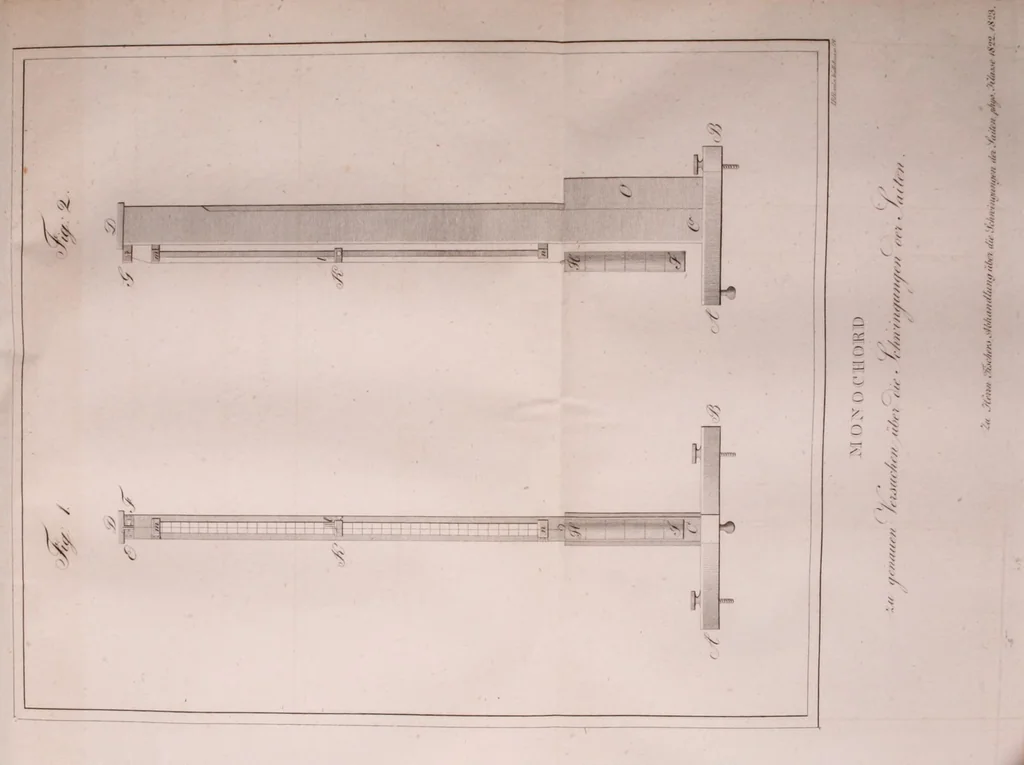 An illustration from Abhandlungen der Königlichen Akademie der Wissenschaften in Berlin, 1822, leaf 463