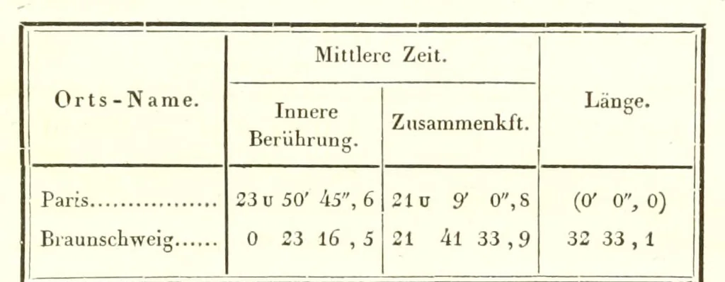 An illustration from Abhandlungen der Königlichen Akademie der Wissenschaften in Berlin, 1822, leaf 345