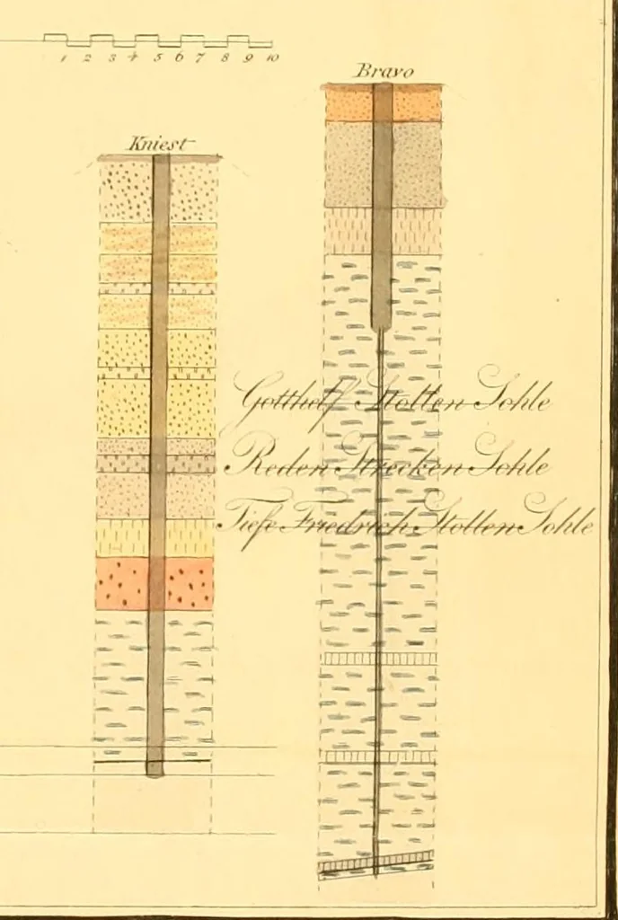 An illustration from Abhandlungen der Königlichen Akademie der Wissenschaften in Berlin, 1822, leaf 115